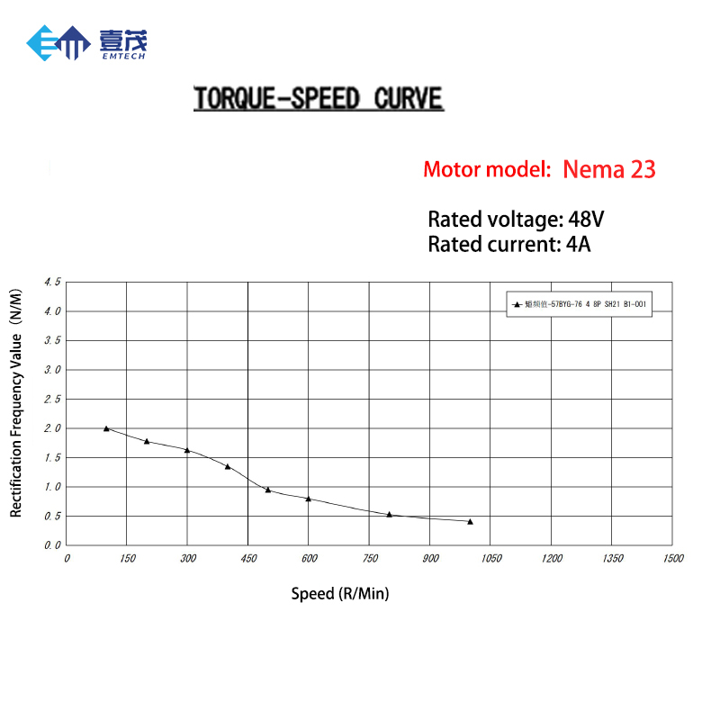 NEMA23, NEMA24, NEMA34 Kapalı  - Stepper Motor Nema 34 Closed Loop incelemesi ve fiyatı
