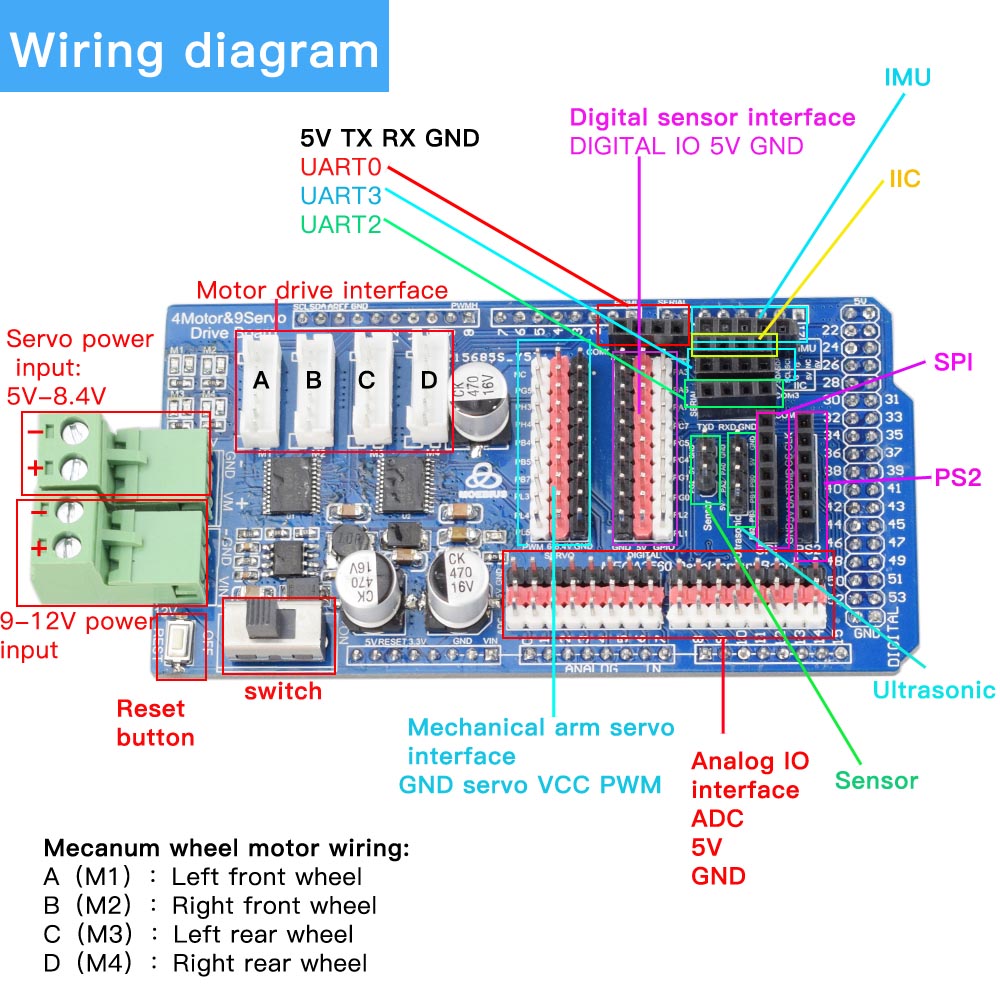 Arduino Mega2560 RC Kontrol 4W - Robotic Arm Kit Arduino incelemesi ve fiyatı