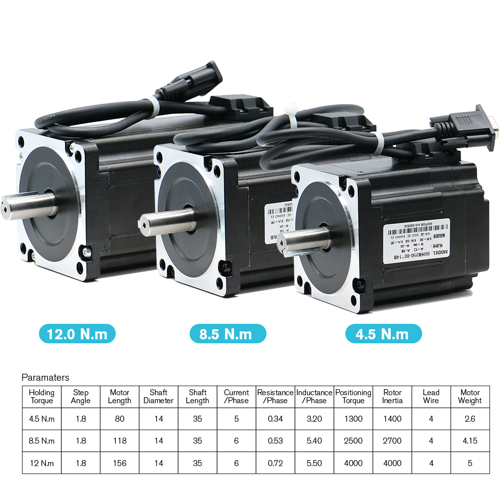 4 eksenli Nema34 4.5N 8.5N 12N - Stepper Motor Nema 34 Closed Loop incelemesi ve fiyatı